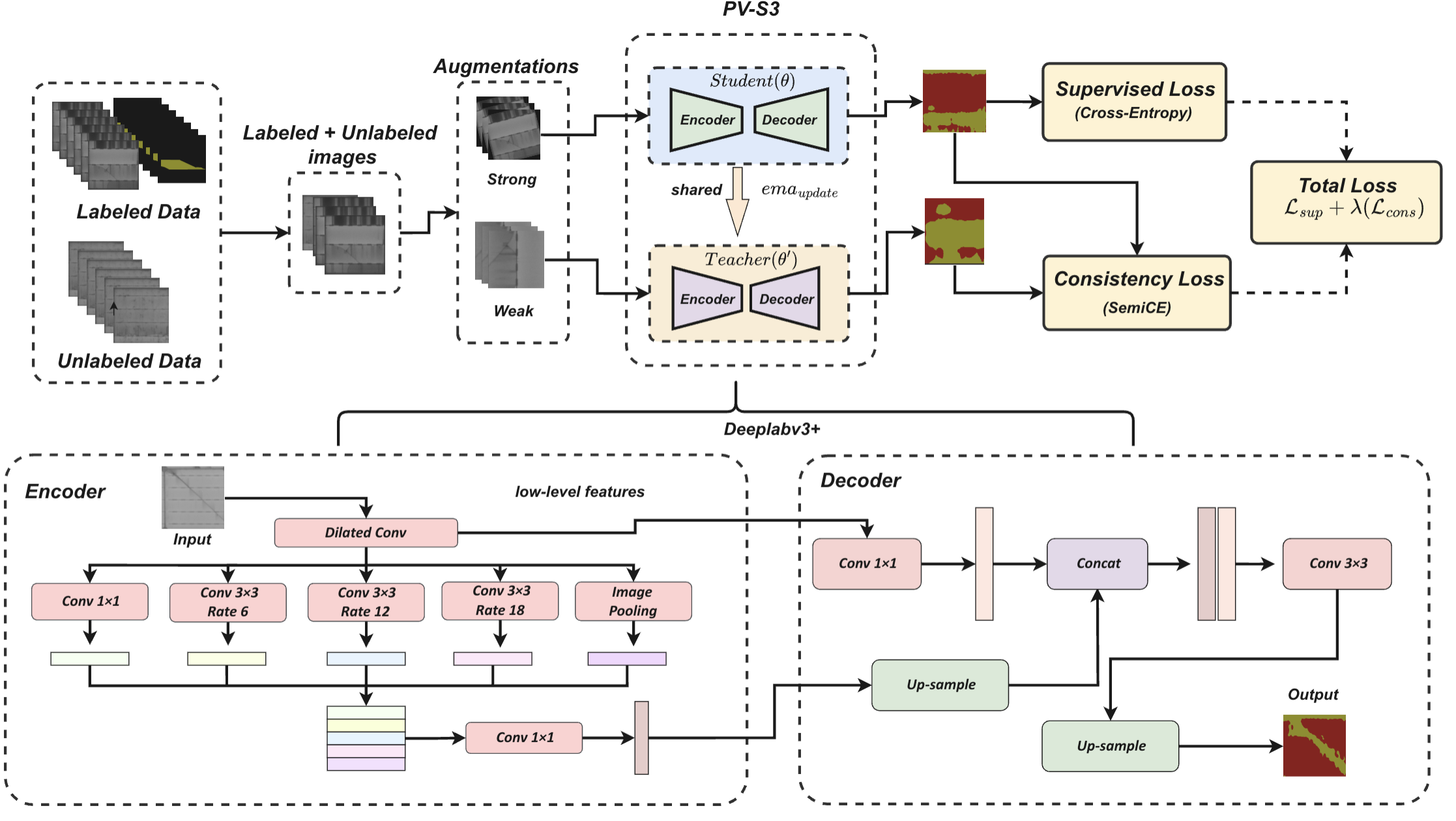 Proposed Approach